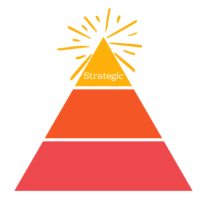 Strategic Partnership