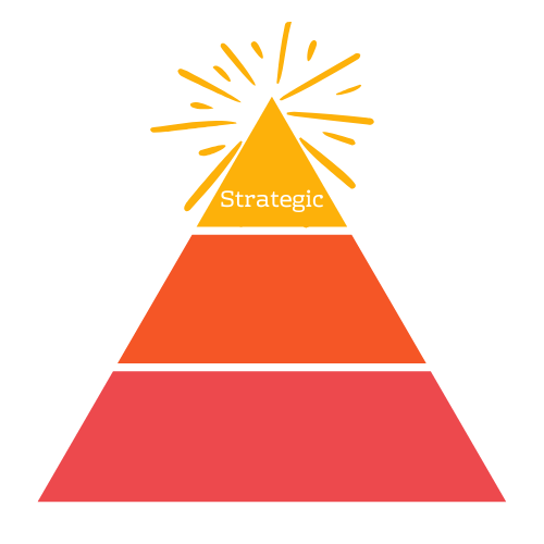 Strategic Partnership