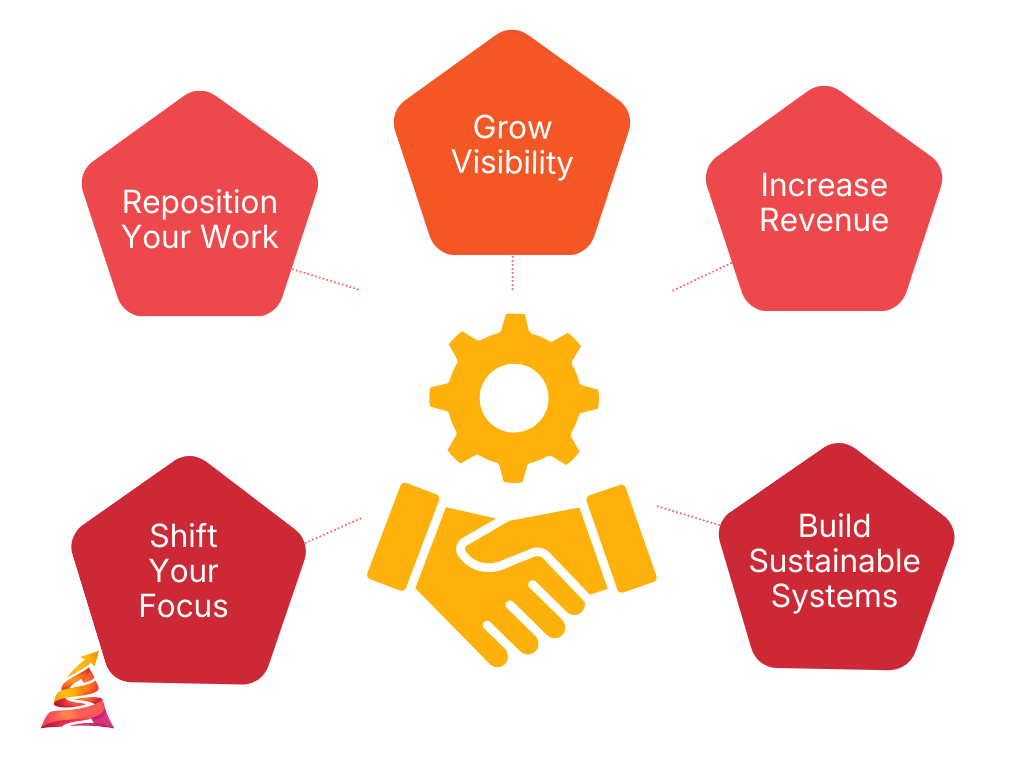 We quickly become your trusted partner. We build relationships that allow ideas to take shape in a safe space, systems to mature, and momentum to build. The examples below reflect how our partnership shows up in practice.
