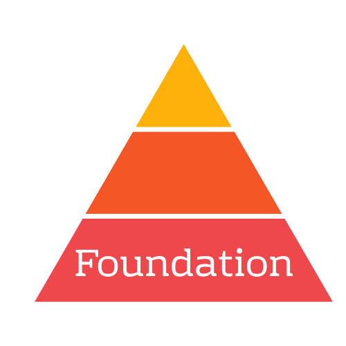 Foundation pyramid