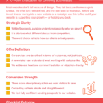 Website Effectiveness Checklist
