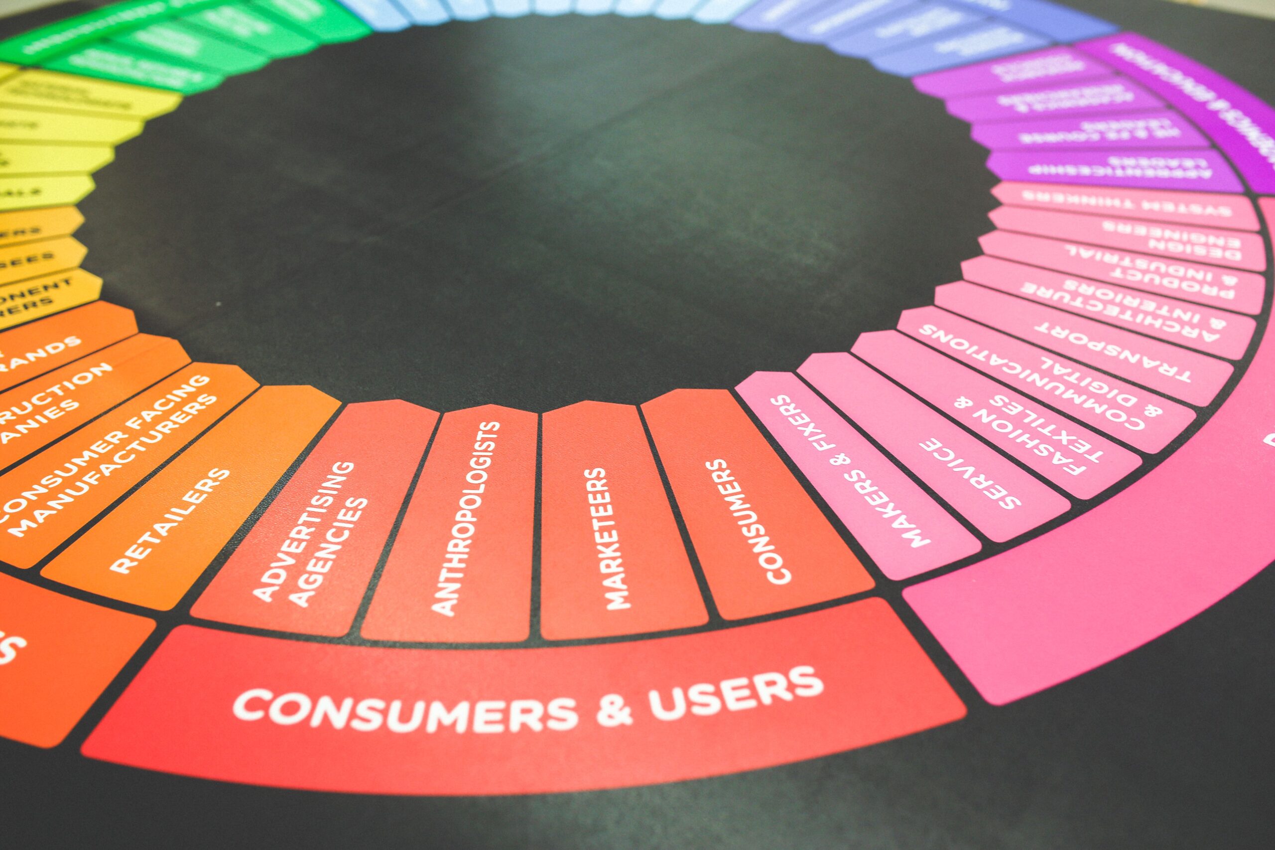 color-coded marketing tool